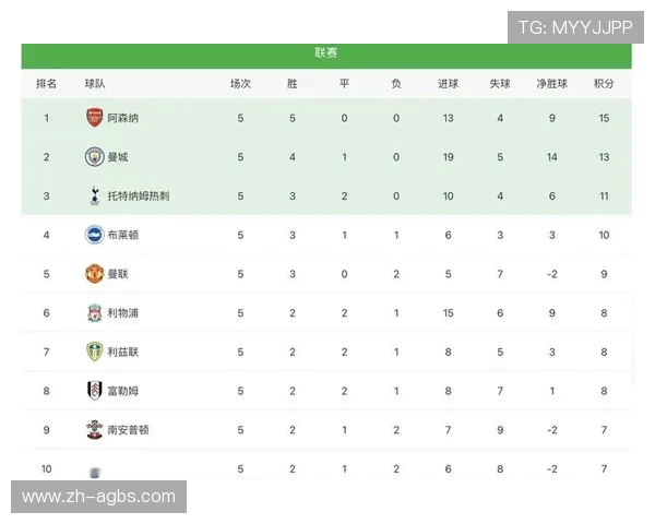 英超球队投入排行 谁是花钱最多的队